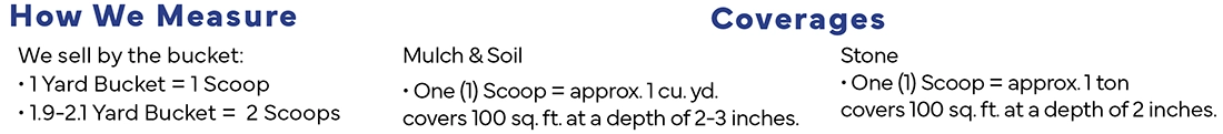 a picture with text explaining how we measure the bulk product quantities we sell